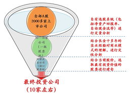 广州长金投资管理