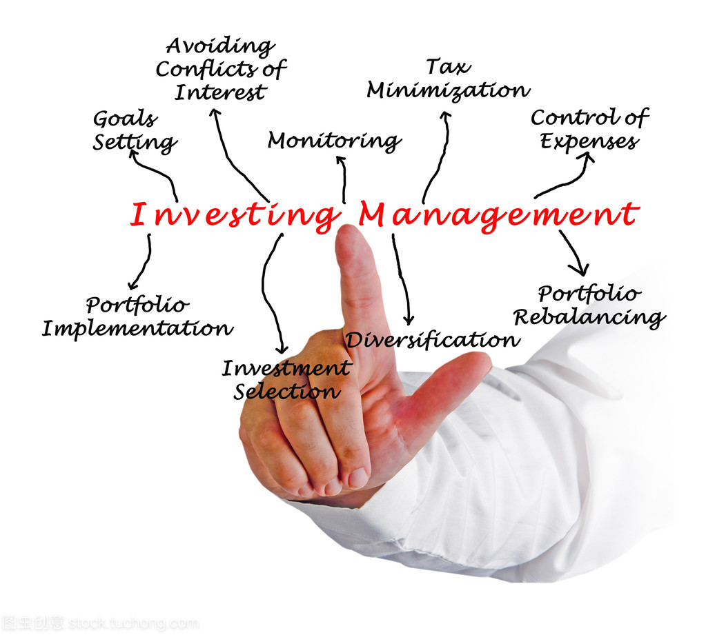 投资管理 实现财富增长的基石