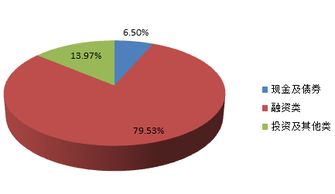 北京市分行投资管理 策略、实践与展望