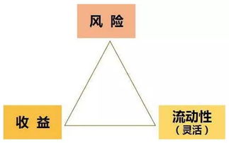 投资的核心在于底层资产的质量