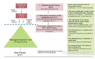 海外房产投资移民 专业品牌30年经验，助您实现全球资产配置与移民梦想