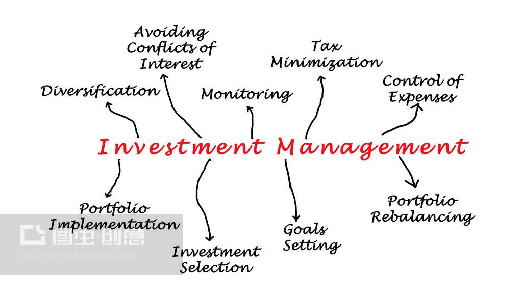 投资管理 构建财富增长与风险控制的系统框架